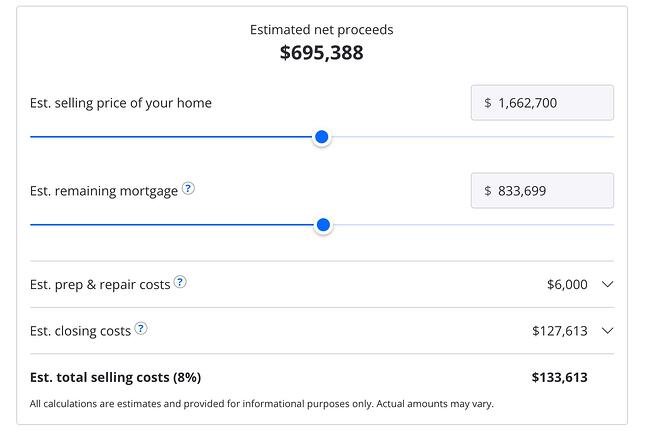 Zestimate landing page example