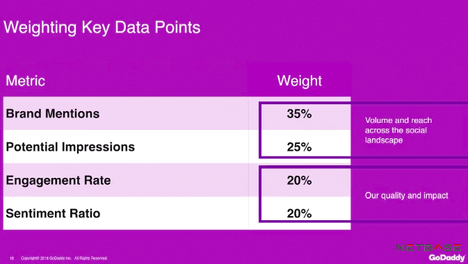 godaddy netbase results