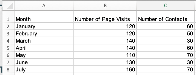 sample data set