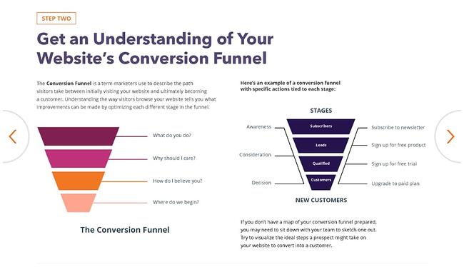 HubSpot's conversion rate optimization planner.