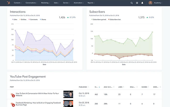 share of voice tools HubSpot