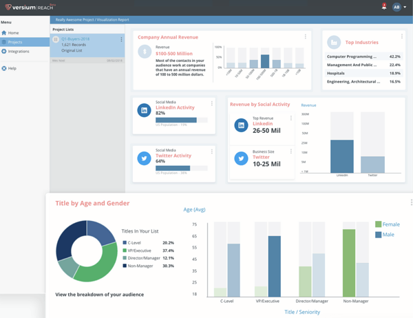 B2b marketing automation: Versium Reach