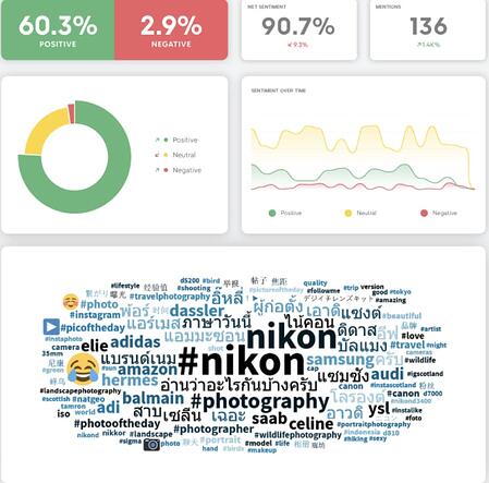 share of voice tools Talkwalker