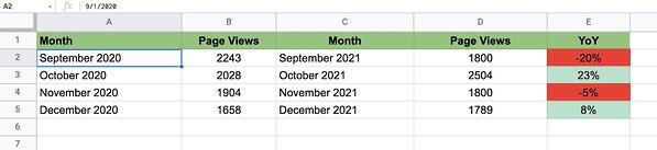 conditional formatting based on another cell value step 1