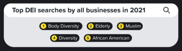 Top DEI searches by businesses in 2021