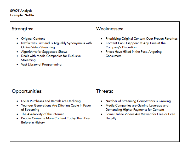 market research kit S.W.O.T. analysis template