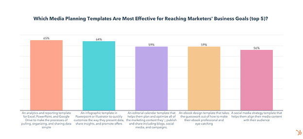 which media planning templates are commonly use