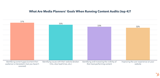 content audit goals