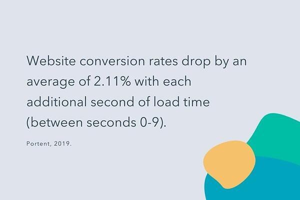 Website and Web Page Load Time Statistics and how it affects conversion rate