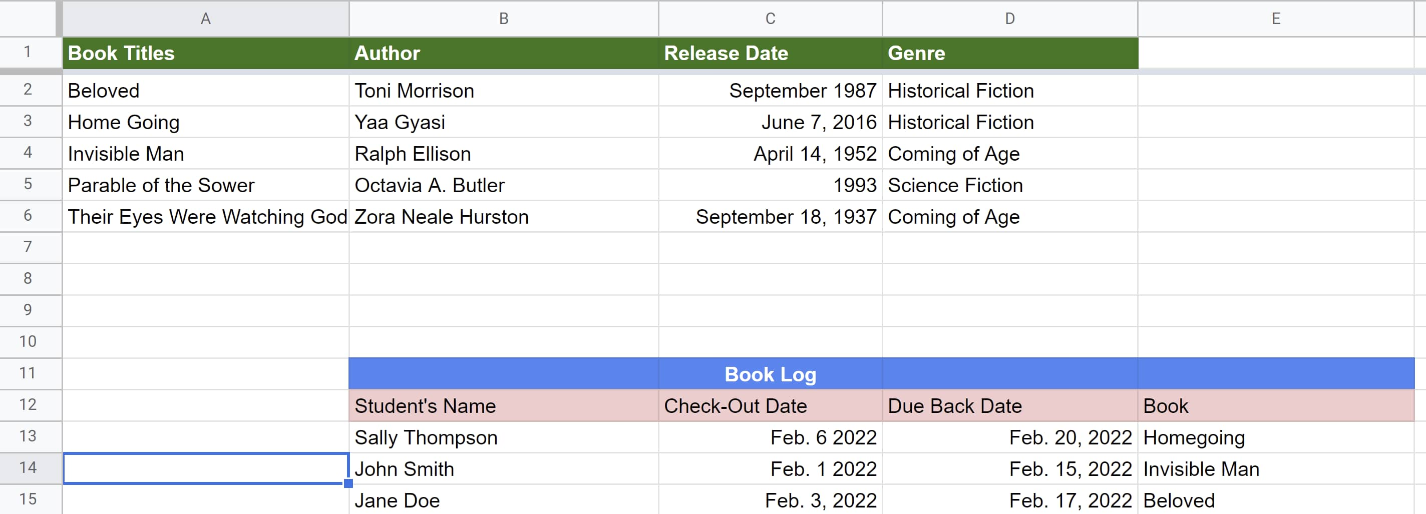 Two graphs shown on one Google sheet, one is sorted alphabetically and the other is not