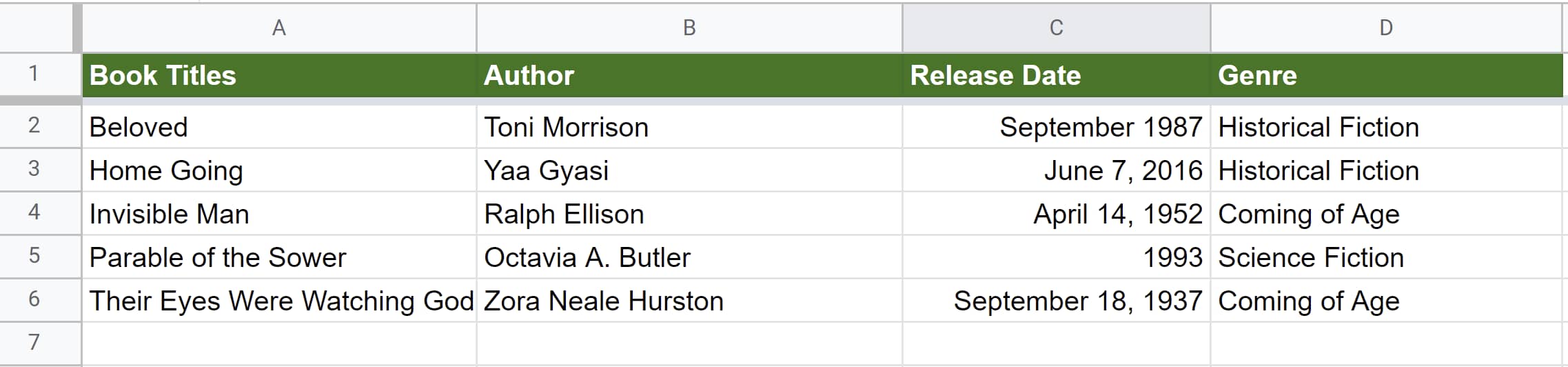 Titles sorted alphabetically in Google Sheets