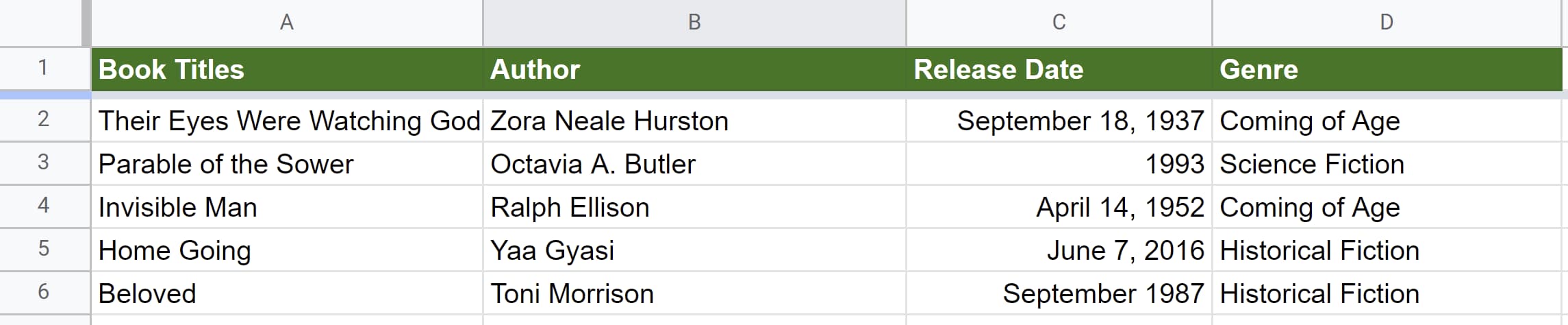 Data sorted in reverse-alphabetical order in Google Sheets