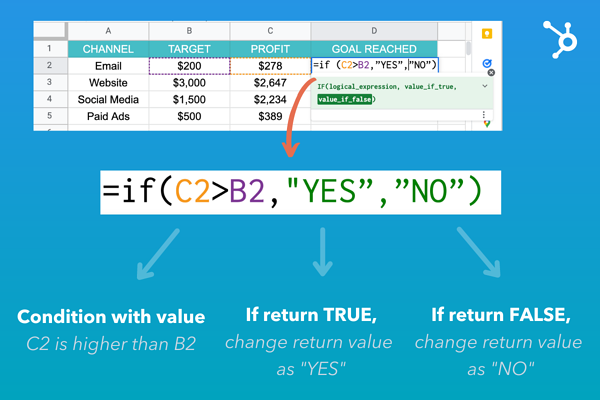 breaking down the if function formula