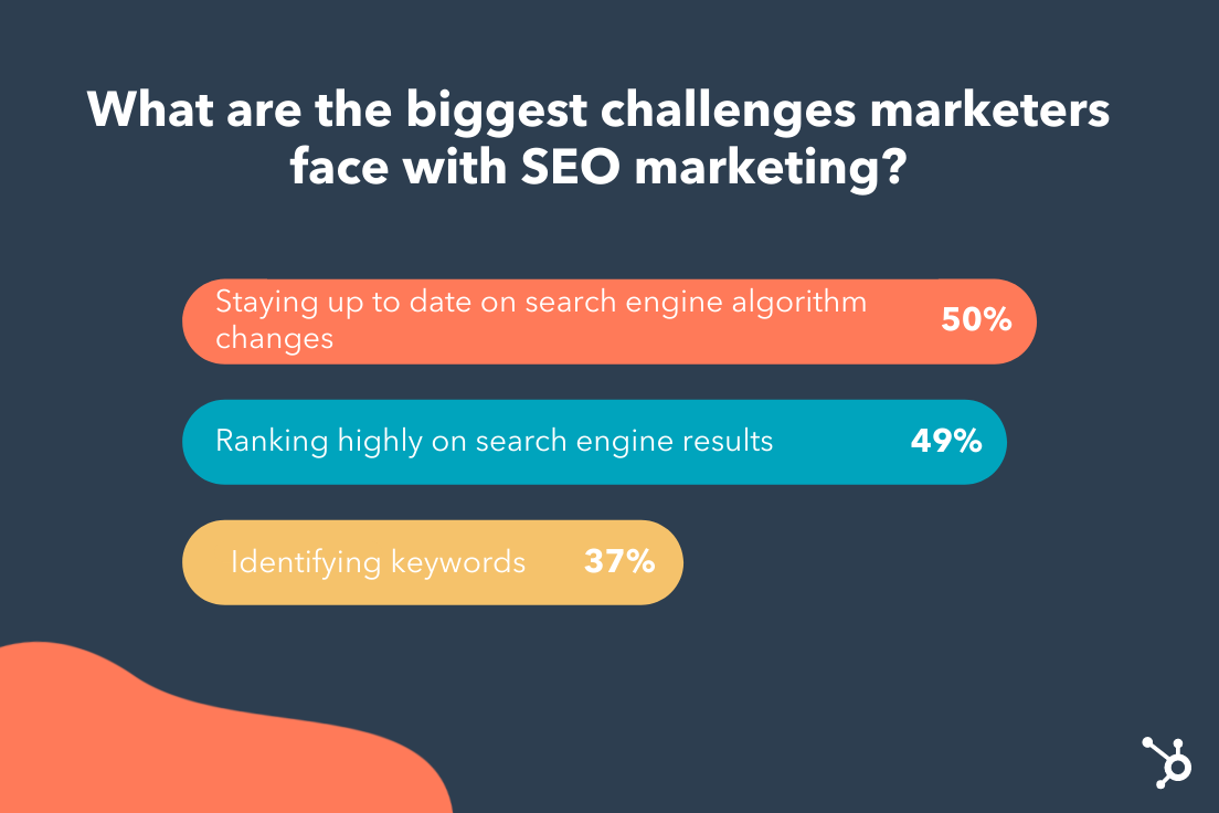 SEO Marketing Challenges