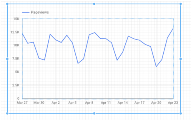 how to connect data sources to google data studio: chart example