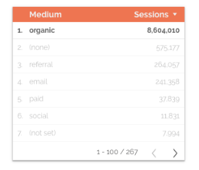 google data studio tips: interactive chart filters