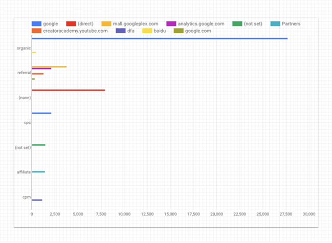 google data studio tips: bar chart