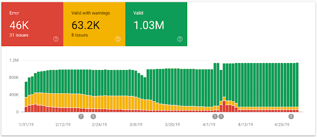 best structured data testing tool: google search console