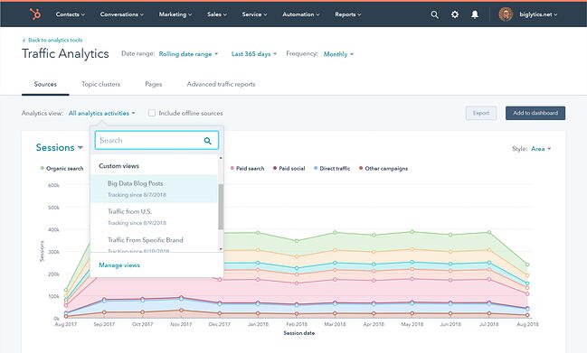 an analytics dashboard in hubspot to help your website redesign