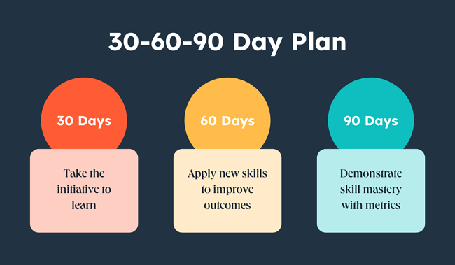 30-60-90 day plan