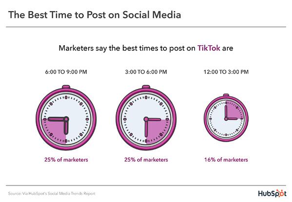 Best Time To Post on TikTok