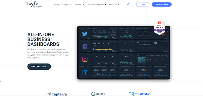  Best Social Media ROI Measurement Tools: Cyfe