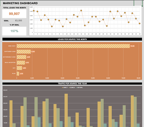 KPI Dashboard Example: Marketing Leads Template