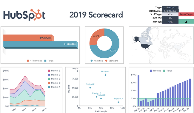 KPI Dashboard Excel Templates: HubSpot