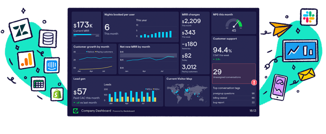 Best KPI Dashboard Software: Geckoboard