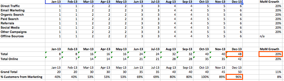 monthly marketing metrics template in excel that includes rows for direct traffic, email marketing, and other channels to calculate month over month growth