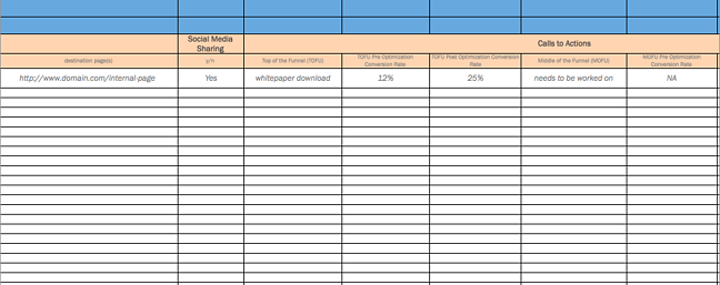 on-page seo template in excel with URL, social media details, and calls to action