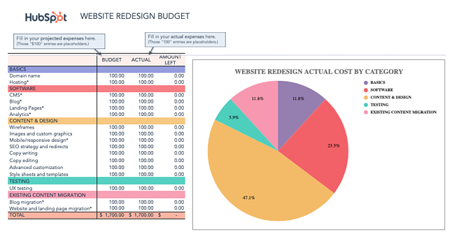 10 Best Free Project Management Budget Templates for Marketers – i4Lead ...