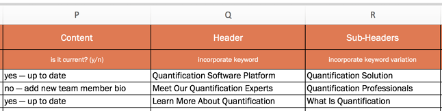 on-page seo checklist: review and edit content on your web page