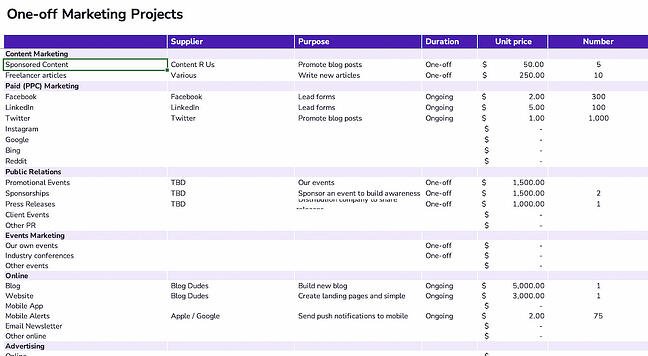 project management budget template for marketing: spendesk