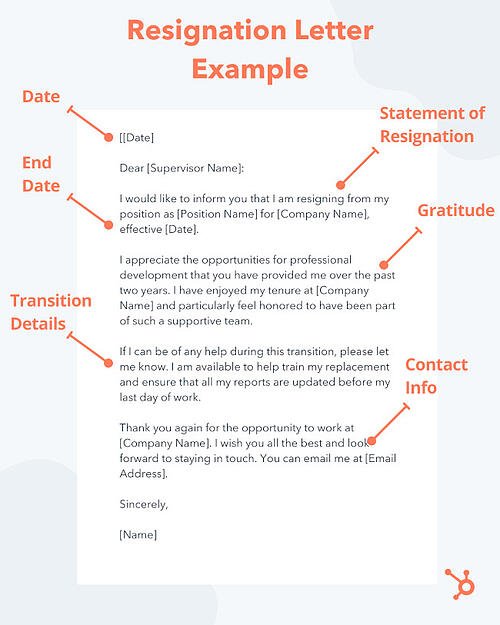 Resignation Letter Example With Paragraphs Labeled