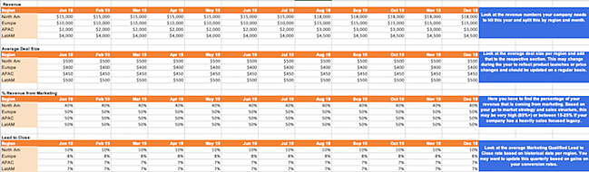 sla template in excel that shows cumulative goal tracking over the course of a year