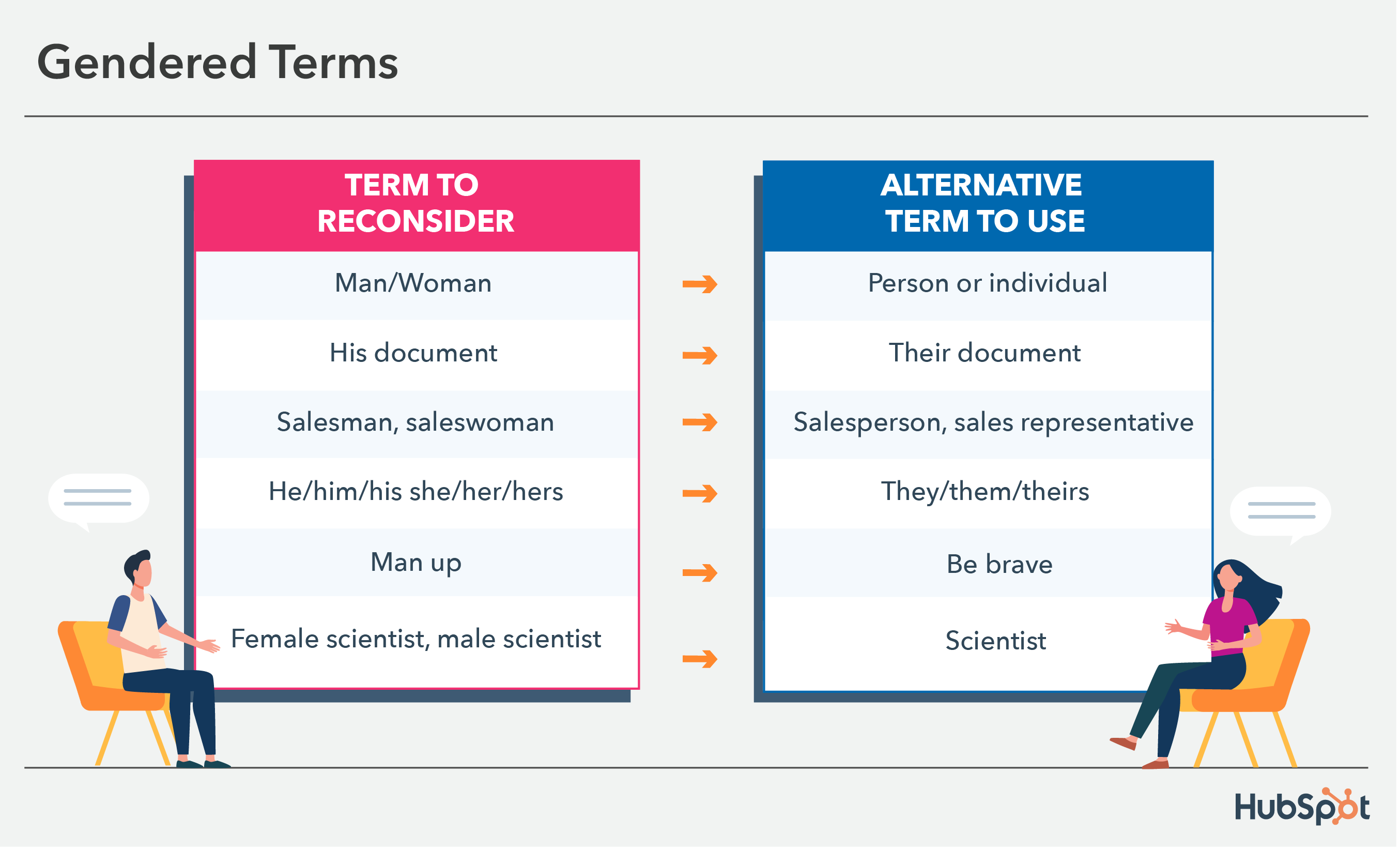 inclusive language examples: gendered terms and phrases