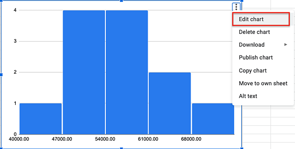 how to create a histogram on google sheets step 5: click on edit chart