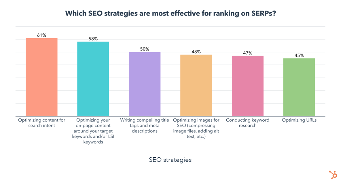 SEO strategies