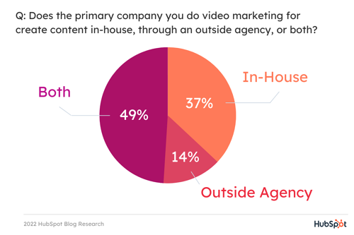 B2B vs. B2C Video Marketing