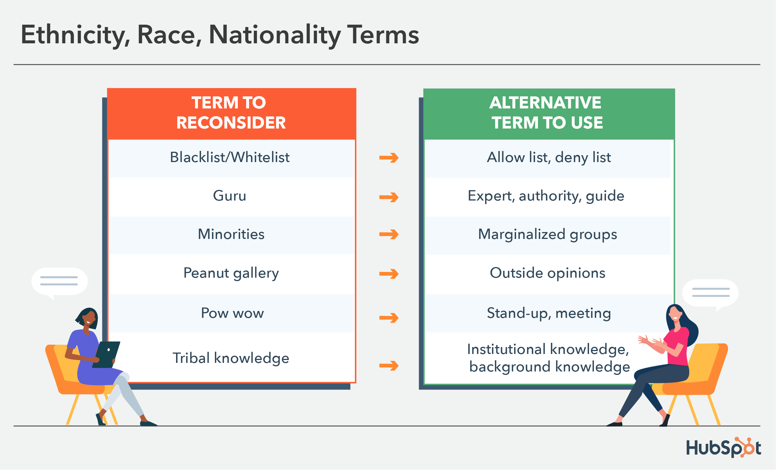 inclusive language examples: race, ethnicity, nationality, and culture terms