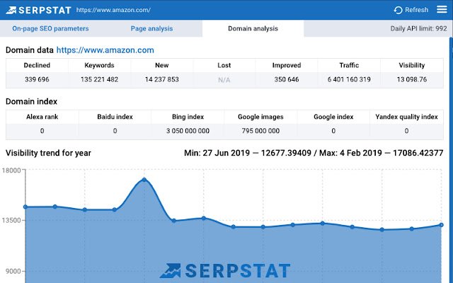 seo chrome extension: serpstat