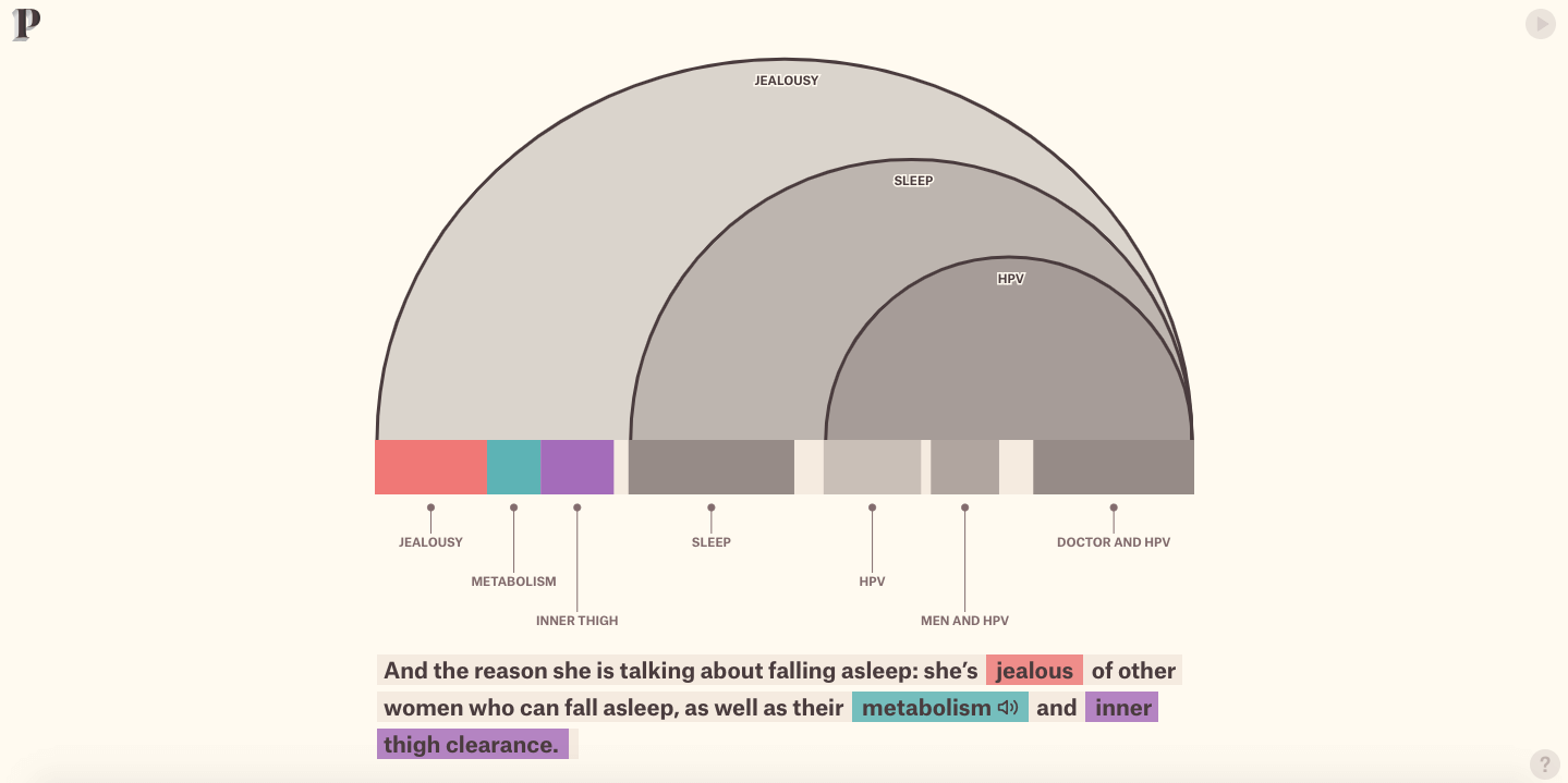 Interactive Slide Show | The Structure of Stand-Up Comedy