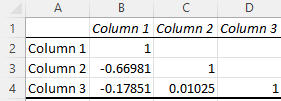 excel correlation matrix: result