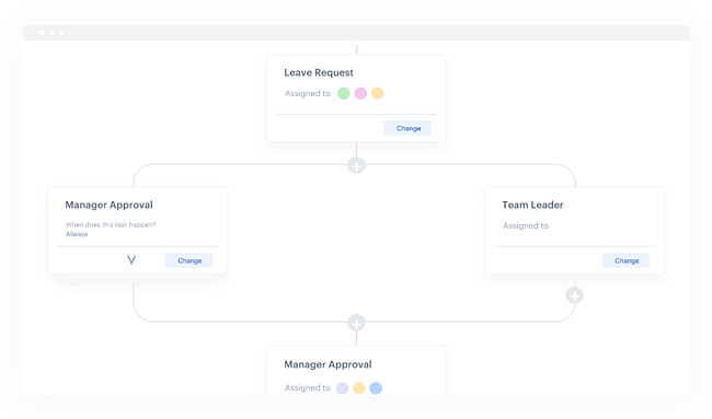 Workflow automation software: Kissflow