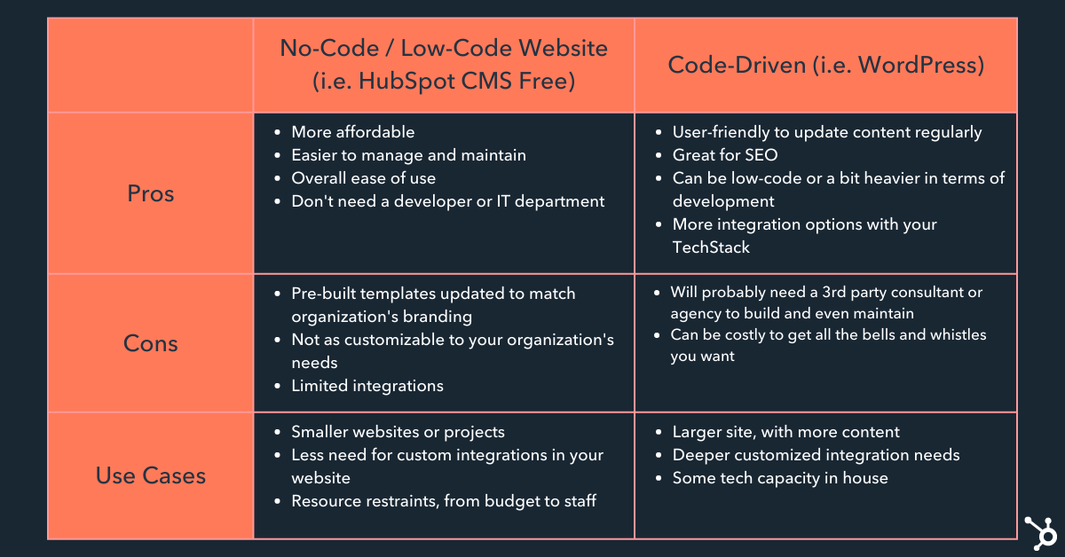 no code and low code