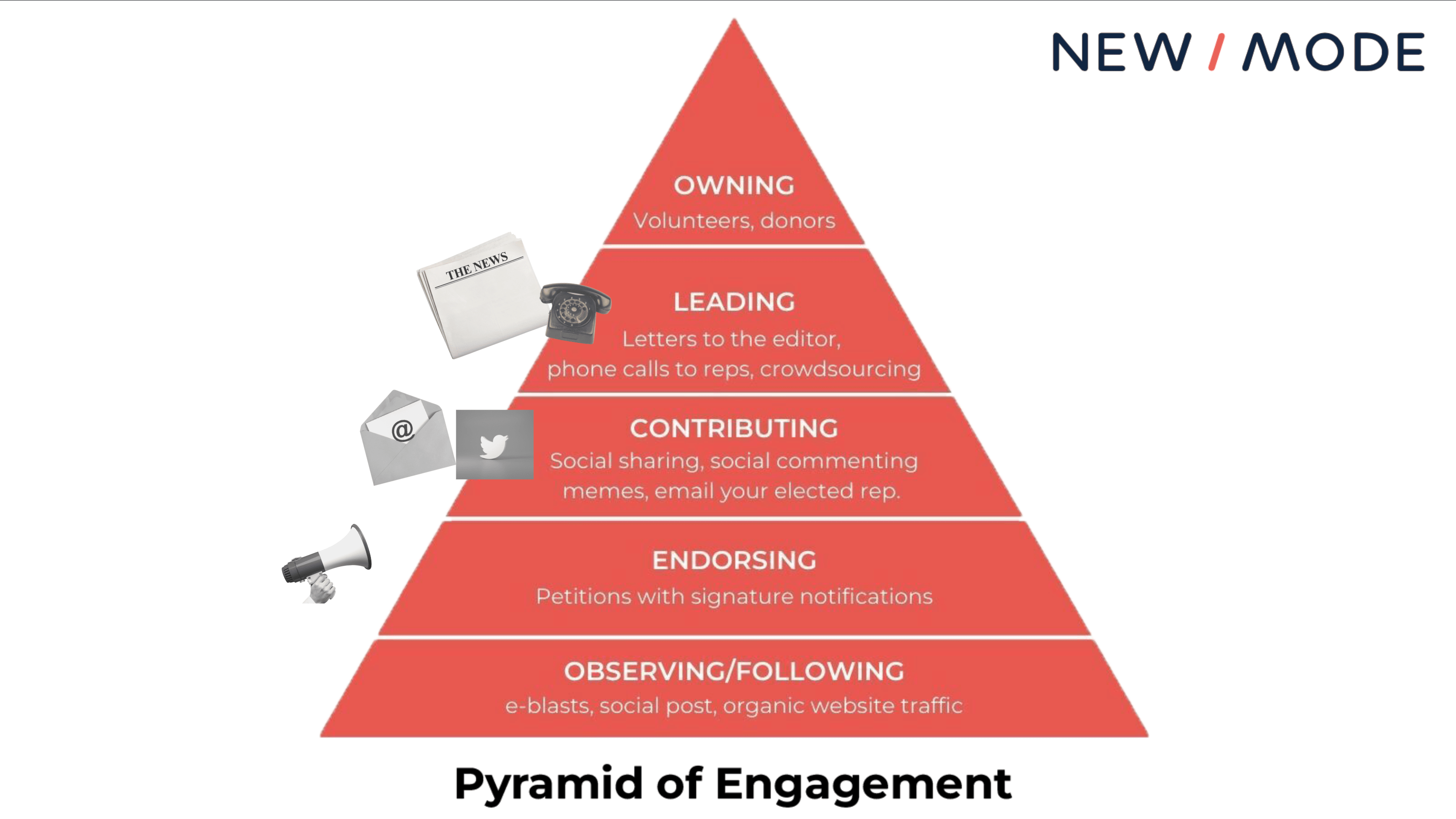 pyramid of engagement