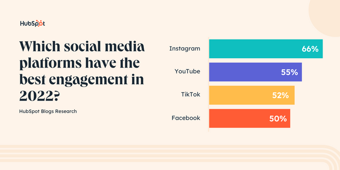 TikTok: best video marketing channel in 2022