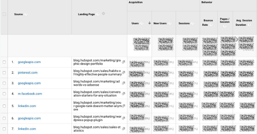 Google Analytics Acquisition Reports for referral traffic