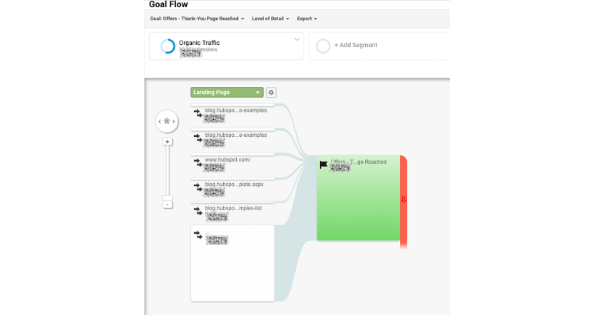 google analytics goal flow